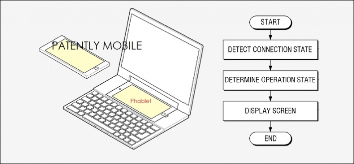 Samsung патентует док-станцию в виде ноутбука для смартфонов и фаблетов